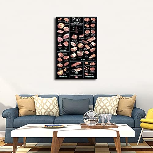 Таблица Разфасовки от Свинско месо Плакат с Изображение на Месо Животните Платно Стенно Художествено Украса Модел за Кухня, Супермаркет, Магазин за Месо (16 × 24 инча