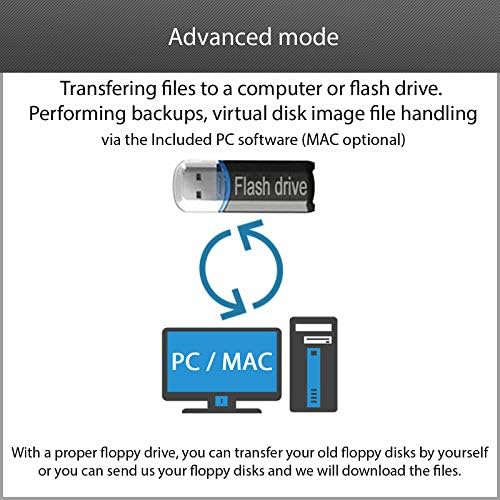 Емулатор на USB памет флопи дискове Nalbantov N-Drive Industrial за графични микросистем - Контролер