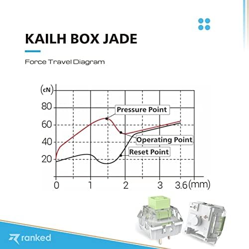 Ранжированный комплект от 90 Колена, ключове Kailh Box Премиум-клас с ЦПУ | HTV + комплект протектори за превключване на КОМПЮТЪРА