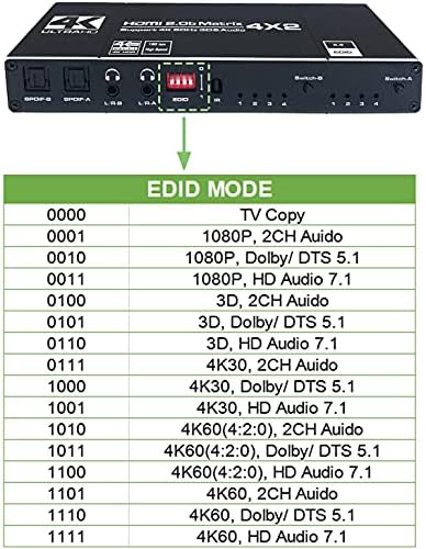 матричен превключвател 4x2 HDMI, Сплитер видеомикшера HDMI с матрица 4 в 2 изхода + оптичен и L/R аудио изход, поддръжка на Ultra